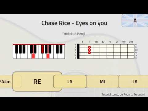 Eyes On You - Chase Rice