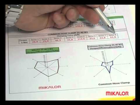 comment appliquer le diagramme d'ishikawa