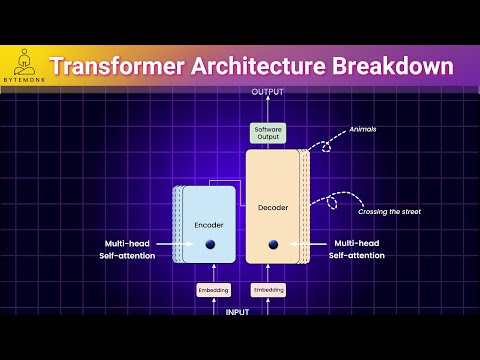 Transformer Architecture Explained  'Attention Is All You Need'