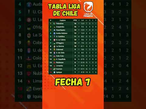 TABLA DE POSICIONES CAMPEONATO CHILENO 2025 FECHA 7