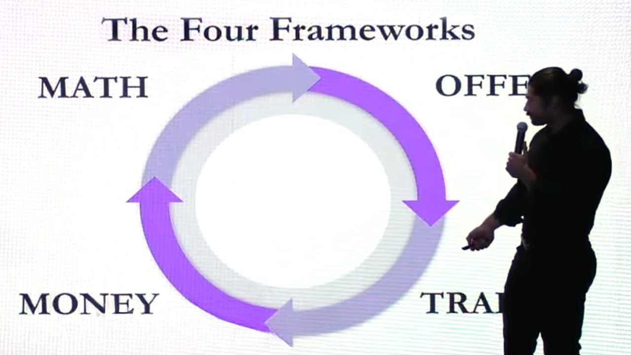 I went from $1000 - $100M in Sales in 44 months...this is how I did it. [EXACT PROCESS]