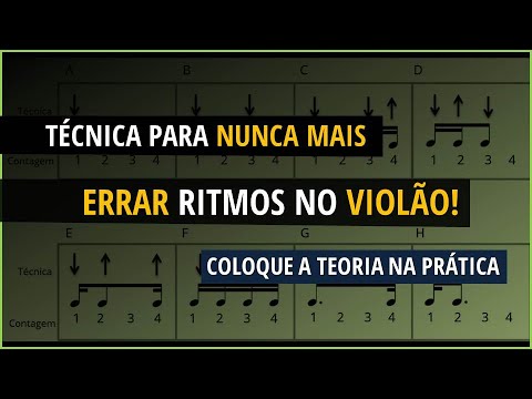 Technique for Rhythms and Sheet Music - Applying Theory to Guitar Practice
