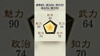 魏の曹丕も足元に及ばない？のちの儒学者が歴代最高と絶賛した幻の名君【三国志8リメイクPK】