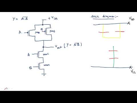 What is VLSI Introduction Design flow VLSI Lec 01
