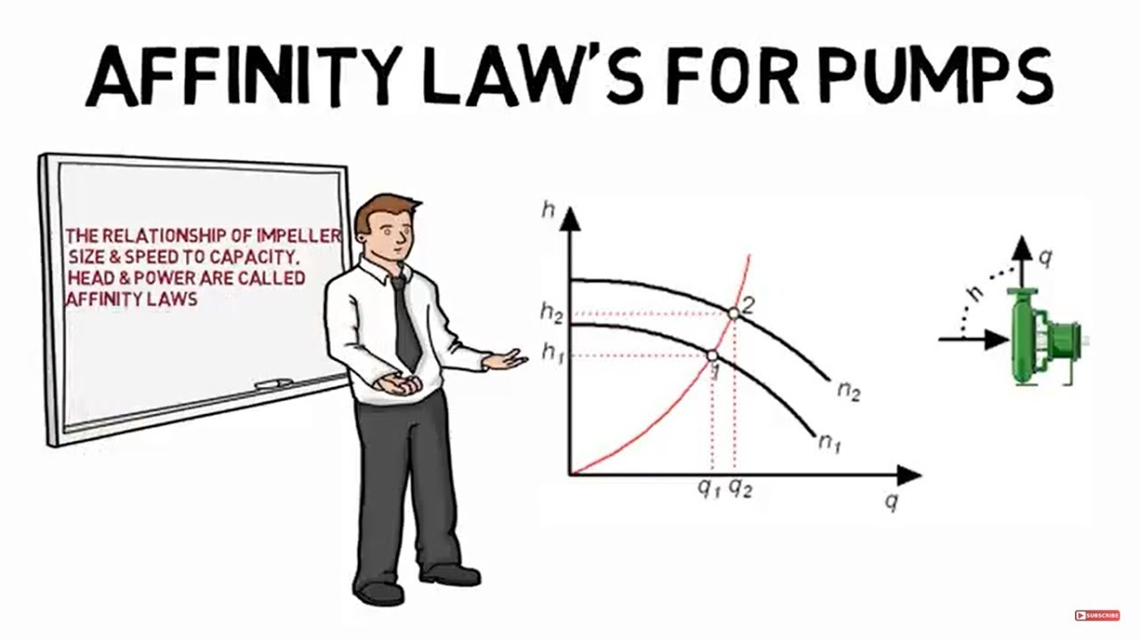 Affinity Laws for Centrifugal Pumps