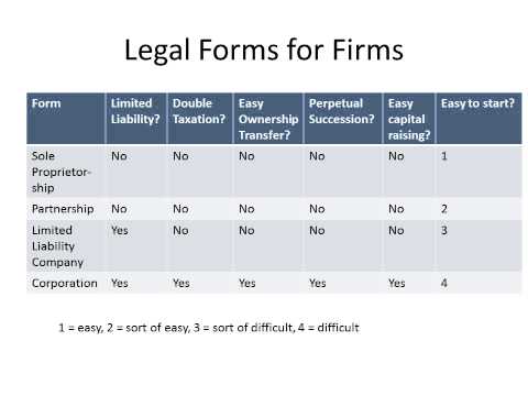 Introduction to Corporate Finance