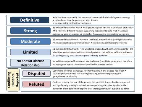 H3Africa: Presentation - Assessing Gene-Disease Validity (Erin Riggs)