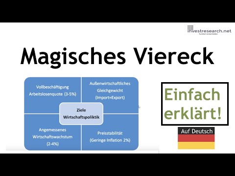Magisches Viereck bei Wirtschaftspolitik -  was ist das? Erklärung und Definition