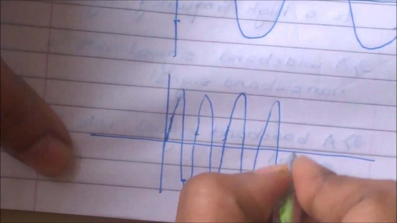 Communication Systems Basic Concepts | Emmanuel Tutorials