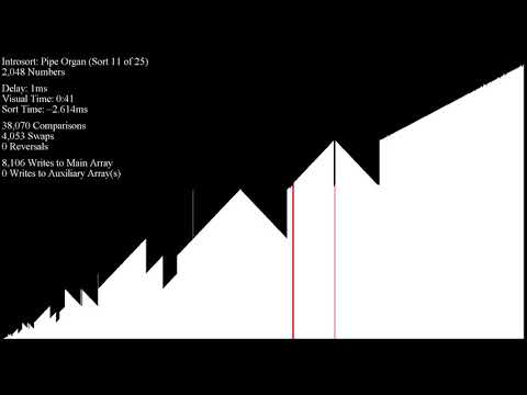 Introspective Sort (Introsort)