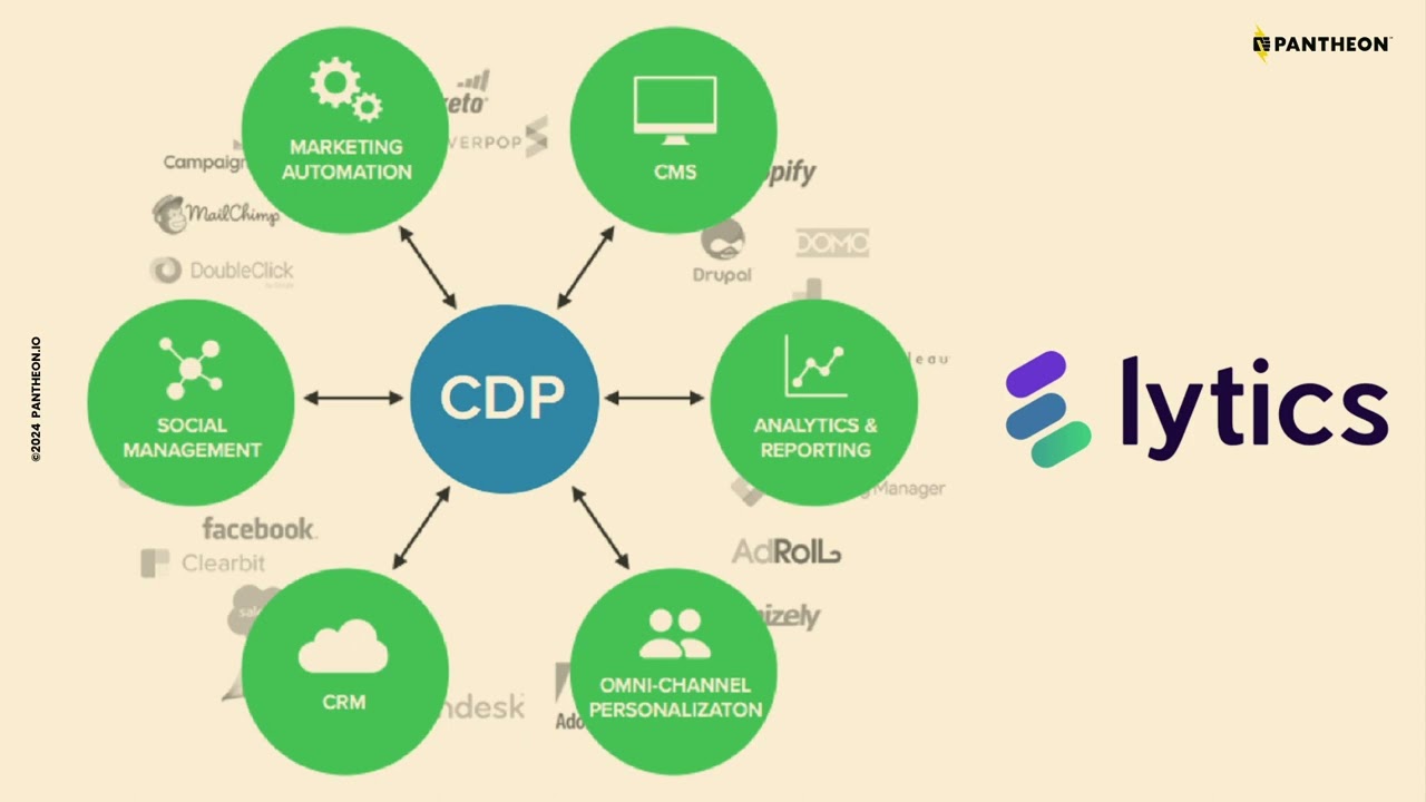 Bringing Personalization Within Reach - Insights From Industry Leaders