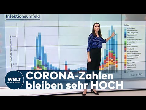 WELT HINTERGRUND: Wellenbrecher-Lockdown wirkt nur mäßig gegen Corona-Pandemie