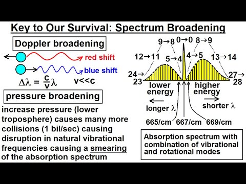 Astronomy Ch 9 1 Earth s Atmosphere 1 of 61 Atmospheric Content