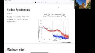 L9.6 Nuclear Physics: Gamma Decay
