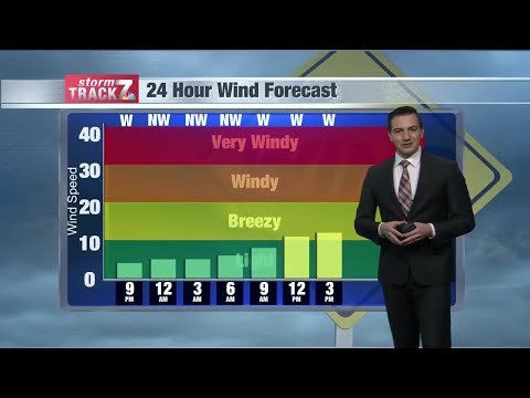Evening Weather Wed. 12/2/2020