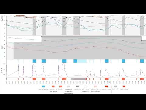 Lower a High Boiler Stack Temperature to Reduce Your Property's Energy Bills