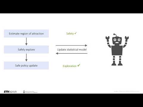 Safe Model-based Reinforcement Learning with Stability Guarantees (NIPS 2017 Spotlight)