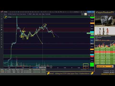 CryptoTradersTV's Muleskinner - Level to Achieve, Level to Hold. Keep it simple stupid
