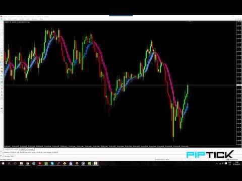 Video Heiken Ashi MT4 Indicator by PipTick
