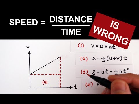 DERIVE Equations of Motion | A Level Physics