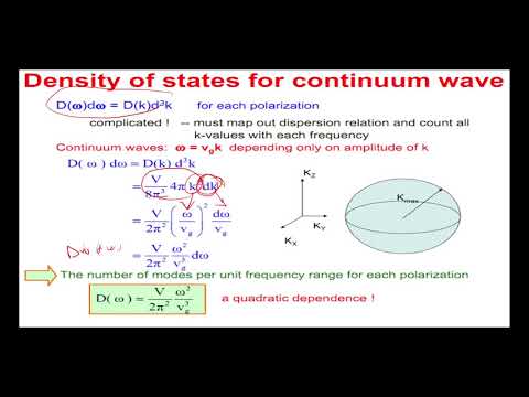 Phonons & Debye's Model of  a Solid