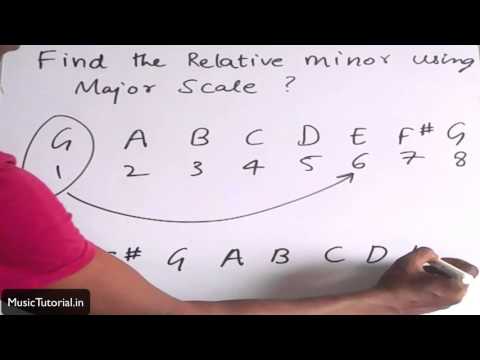 Find the Relative Minor using  a Major scale