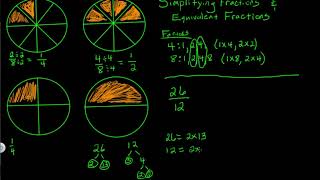 Simplifying Fractions & Equivalent Fractions