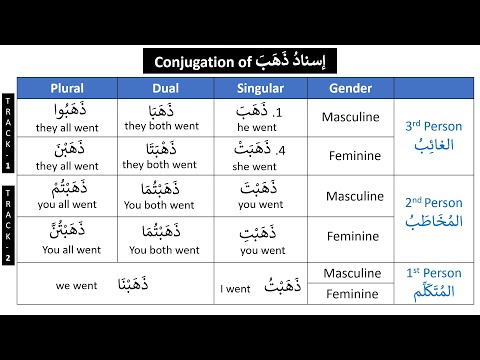 Madinah Arabic Book-2, Lesson 8, Part 1