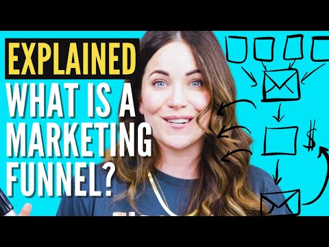 The Marketing Funnel Explained: What Is It & How To Write One