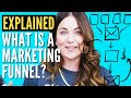 The Marketing Funnel Explained What Is It How To Write One