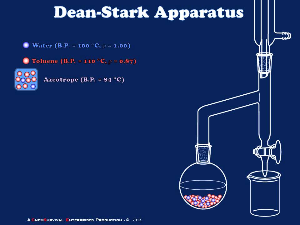 A Simple Dean-Stark Apparatus Explained