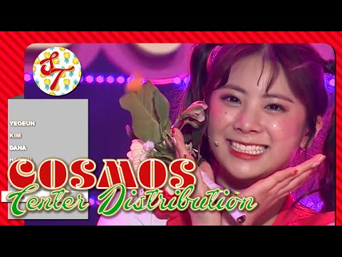 UNIT G (Red)/Red Band Girls - COSMOS: Center Distribution (Color Coded)