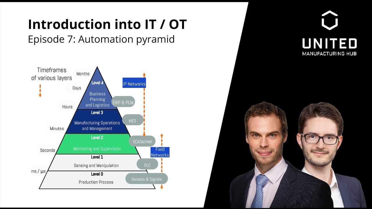Introduction into IT / OT: Automation pyramid