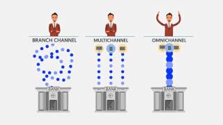 Omnichannel banking solution (ASSECO, 2015)
