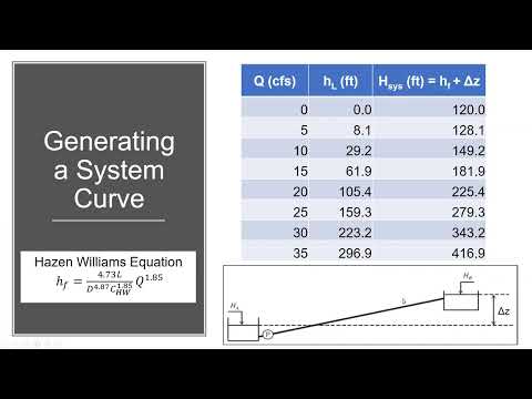 Hydraulics - Pump Curves and Pump Selection