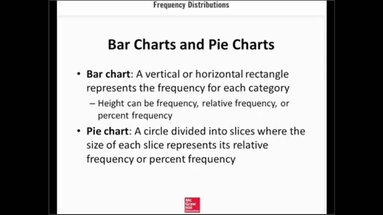 Chapter2-Supplement Video 1 (How to Summarize Qualitative Data)