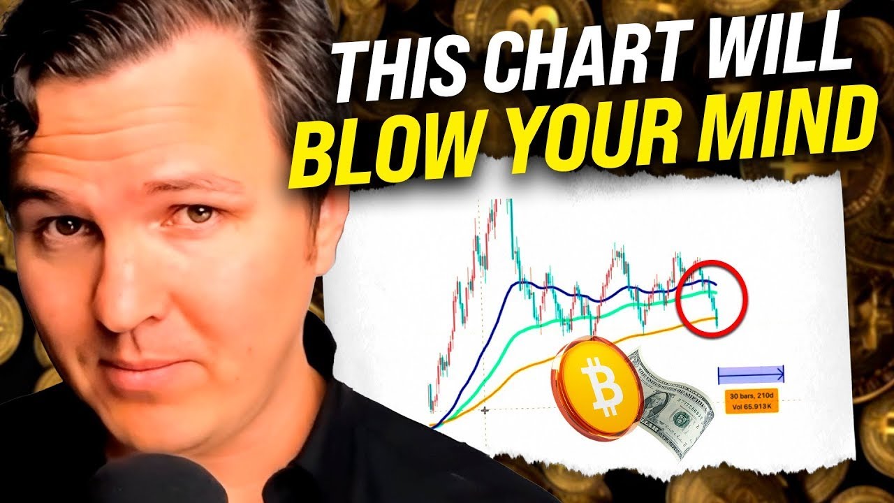 Bitcoin’s Shocking Inverse Correlation With The Dollar