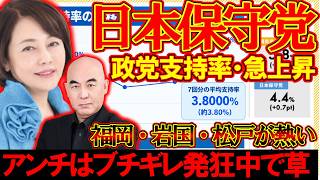 【＃日本保守党 】日本保守党の支持率が4.4％で急上昇？！基礎票分析200万over【#百田尚樹 #有本香 #ニュースあさ8時 #飯山あかり #髙橋洋一チャンネル #政治 #保守 #時事 #武田邦彦