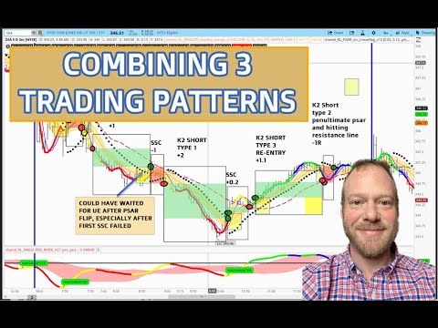 Combining the Three Basic Trading Patterns on DIA for the Kata Challenge Workshop