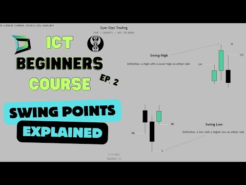 Swing Highs & Lows Simplified | ICT Beginners Course Ep.2