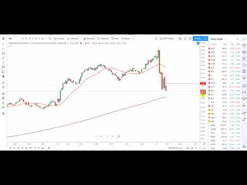 $1,550 Gain 10Min on $JKS Short Trade- Video