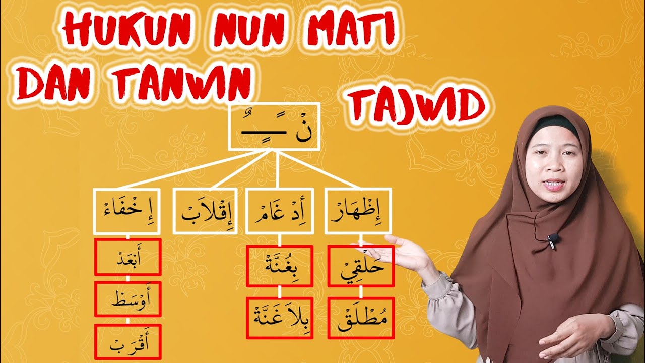 HUKUM NUN MATI DAN TANWIN BAGIAN 1| BELAJAR TAJWID AL QURAN