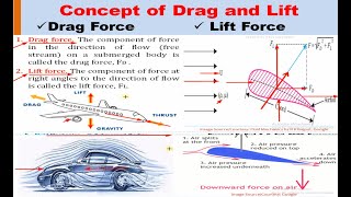 Concept of Drag and Lift | Flow Around a Submerged Bodies | Fluid Mechanics