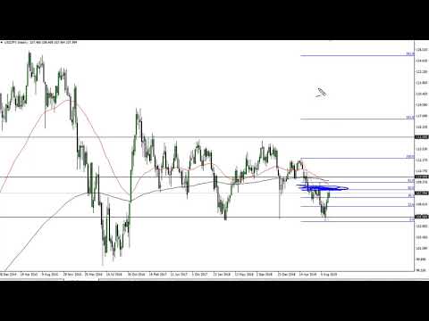 USD/JPY Technical Analysis for the week of September 23, 2019 by FXEmpire