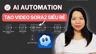 #4. n8n + Sora 2: Tạo Video AI Hàng Loạt Qua API – Siêu Rẻ, Không Watermark, Tự Động 100%