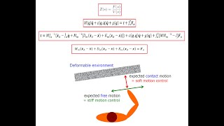 Impedance Control of Robot Motion