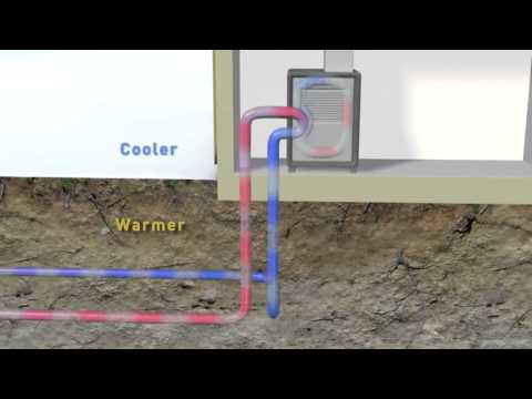 How Geothermal Heat Pumps Work
