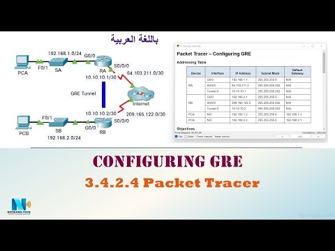 3.4.2.4 Packet Tracer - Configuring GRE  (عربي)