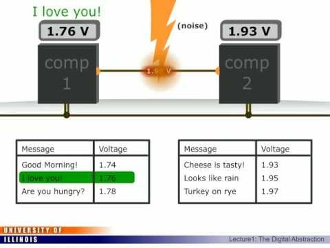 Cs233 Uiuc