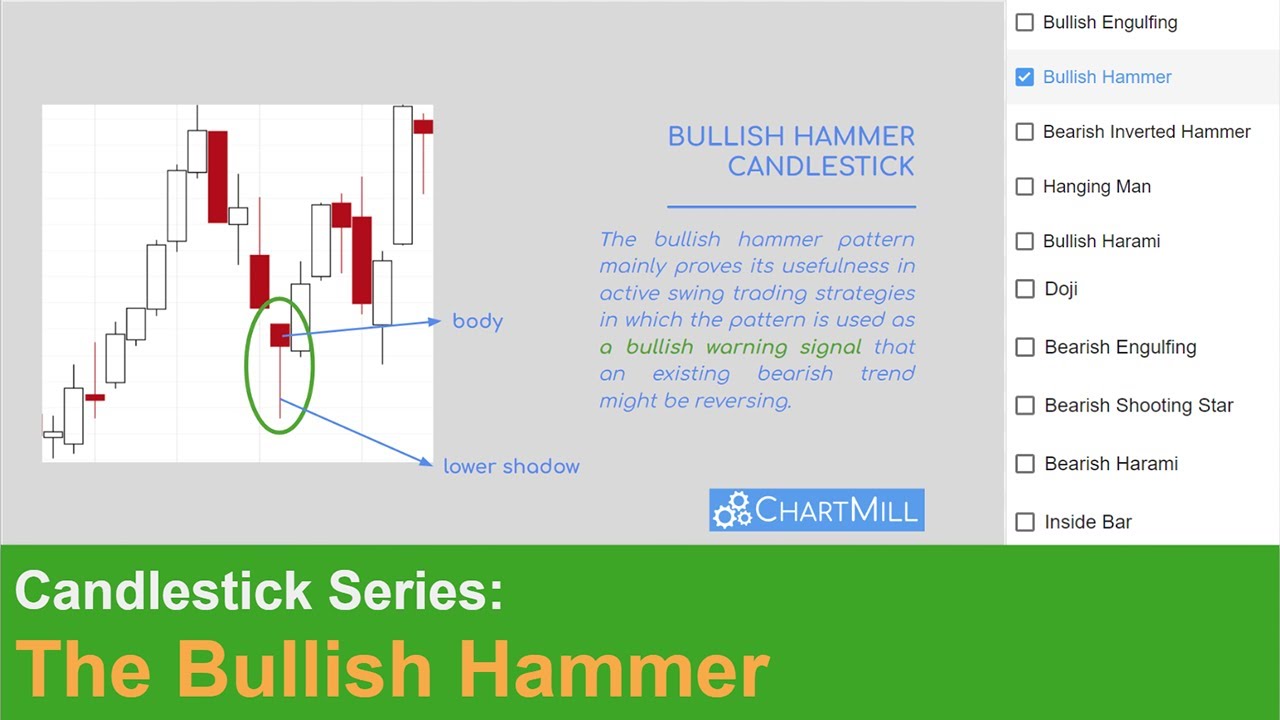 The Bullish Hammer Candlestick Pattern in Technichal Analysis